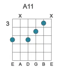 Guitar voicing #2 of the A 11 chord